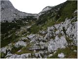 Planina Zajavornik - Viševnik